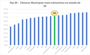 06/10/2022 - Piedade tem a 12ª câmara mais econômica do Estado de SP